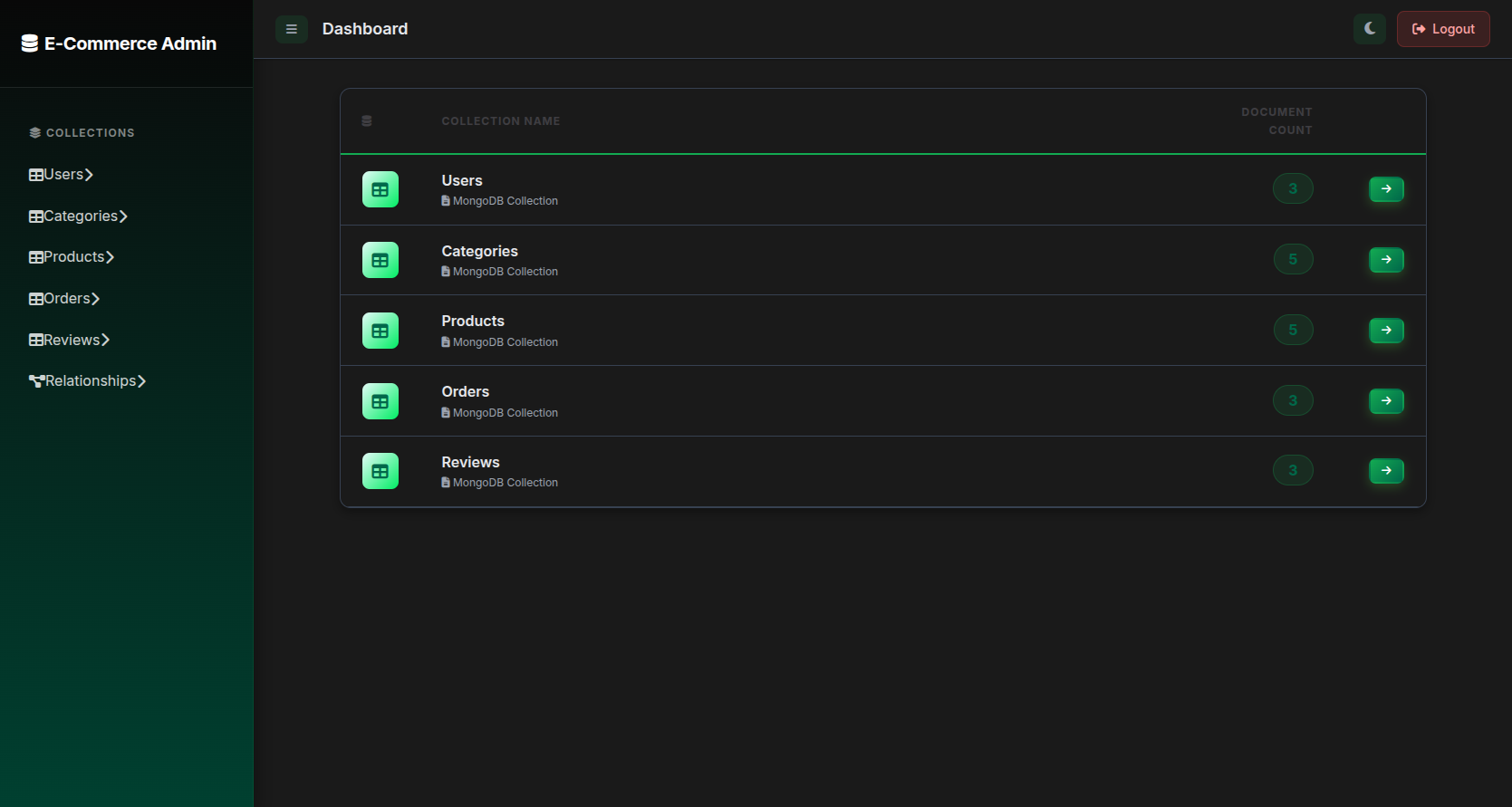 Monglo Collection List Dashboard